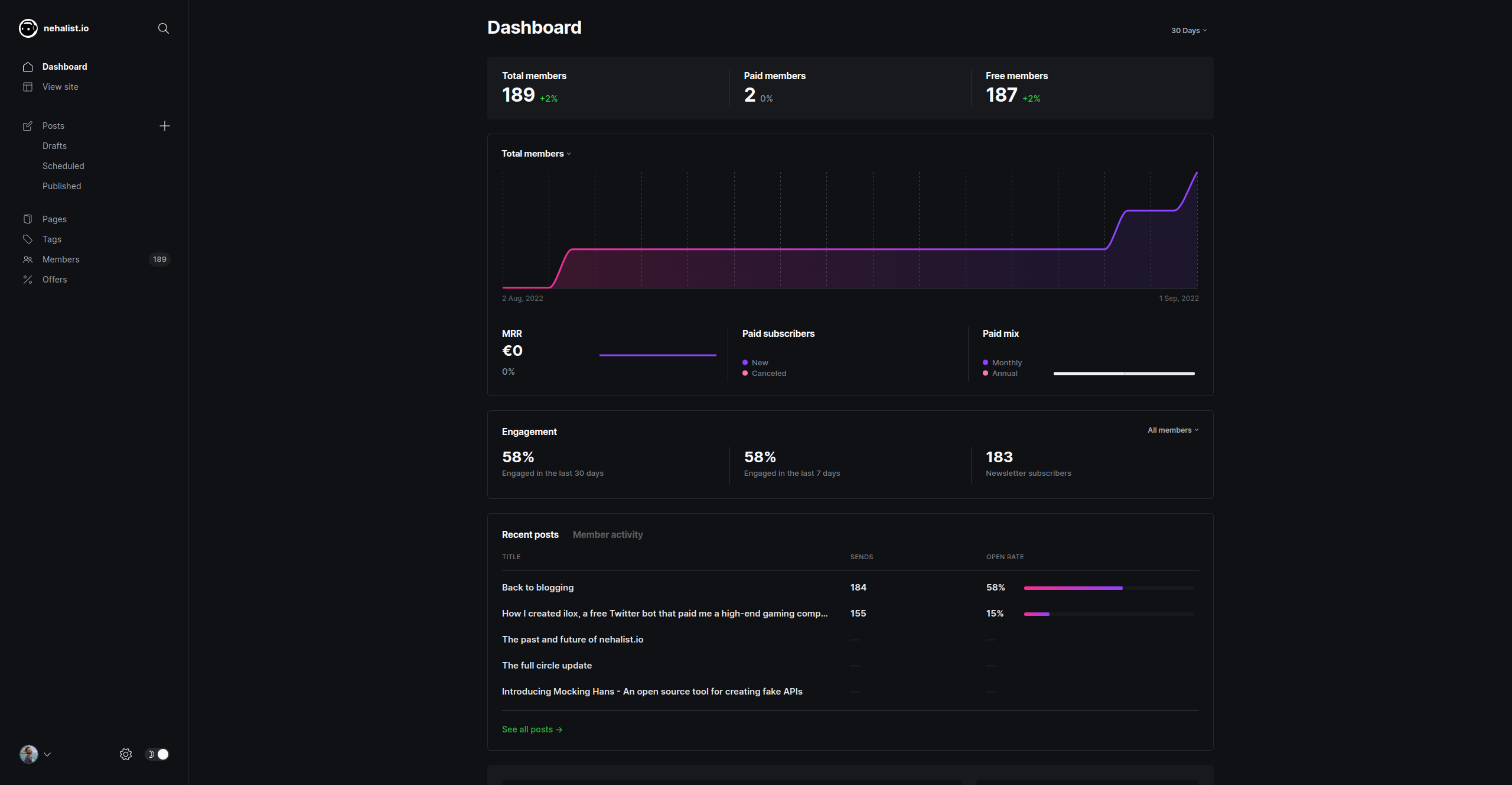 Reviewing the Ghost 5 blogging platform - The good, the bad, and the ugly